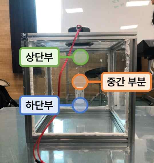 측정 상자 안 마이크 위치: 상단부, 중간 부분, 하단부