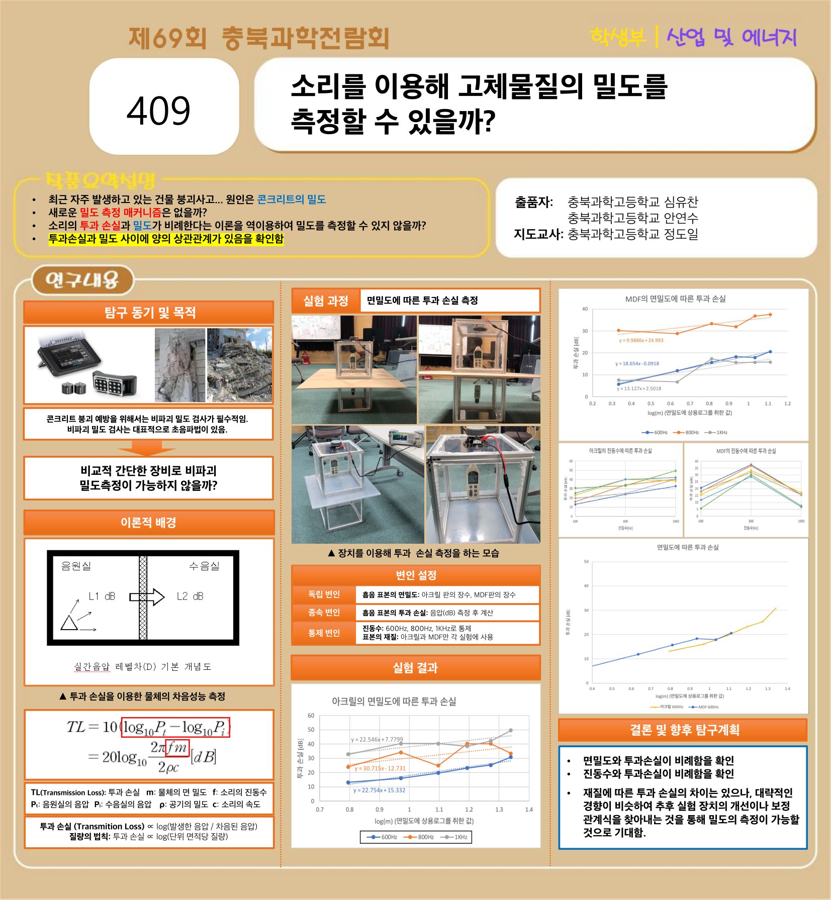 제69회 충북과학전람회 409 전시 차트: 소리를 이용해 고체물질의 밀도를 측정할 수 있을까?
